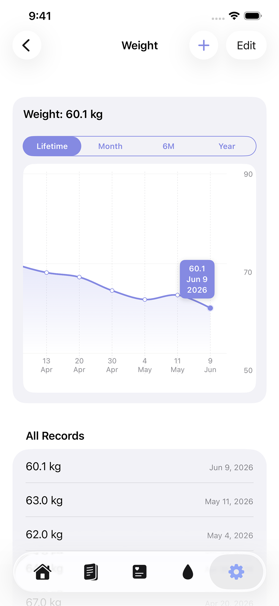 The LEVIK app goal setup screen
